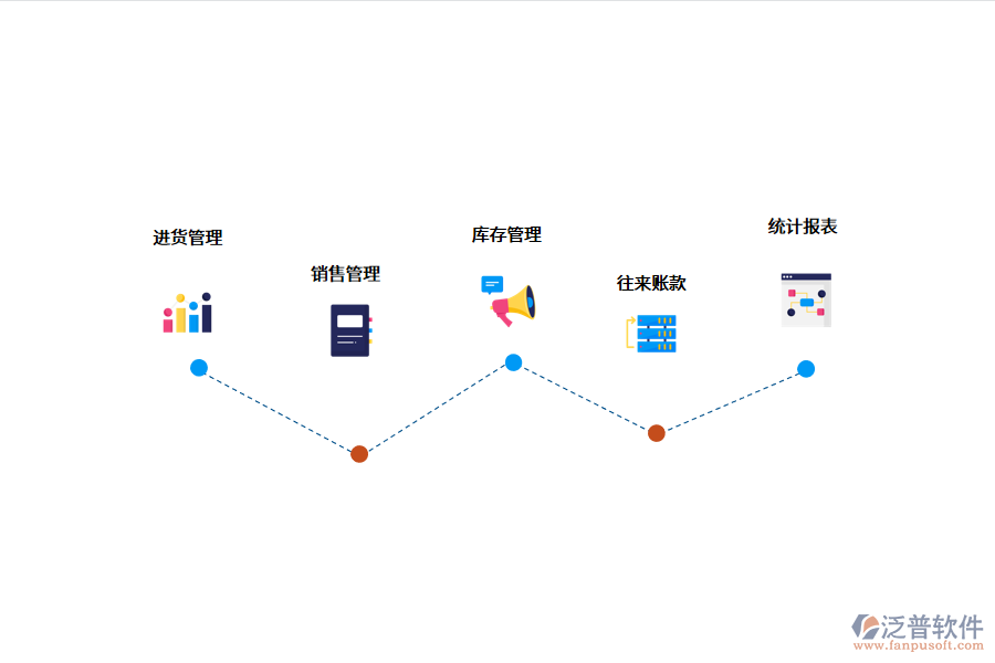 食品進銷存軟件的功能.png