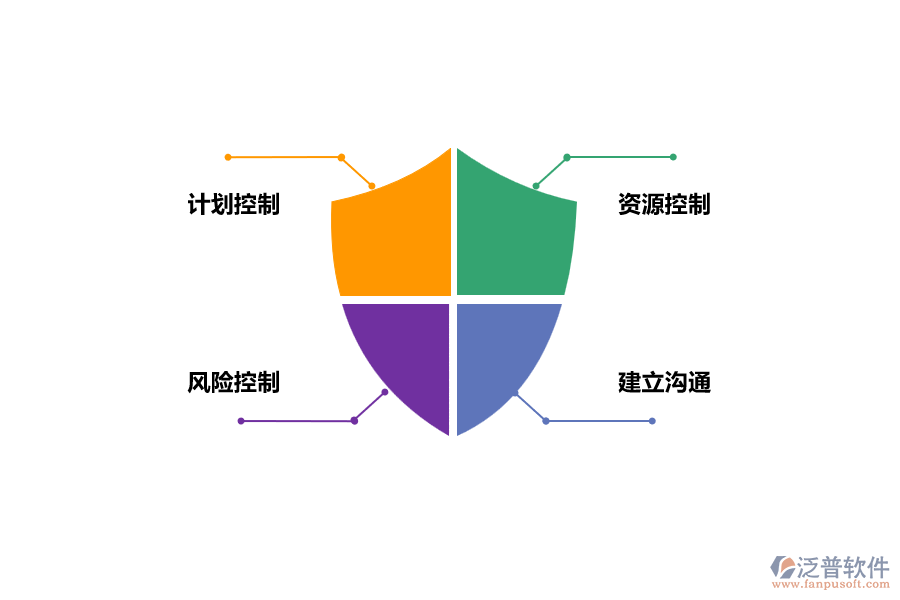 項目進度管理