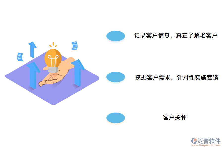 CRM<a href=http://www.theonlineadagency.com/crm/ target=_blank class=infotextkey>客戶(hù)管理系統(tǒng)</a>如何維護(hù)企業(yè)新老客戶(hù)