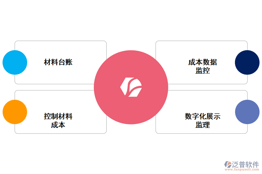 關于建設工程項目監(jiān)理信息化的作用.png
