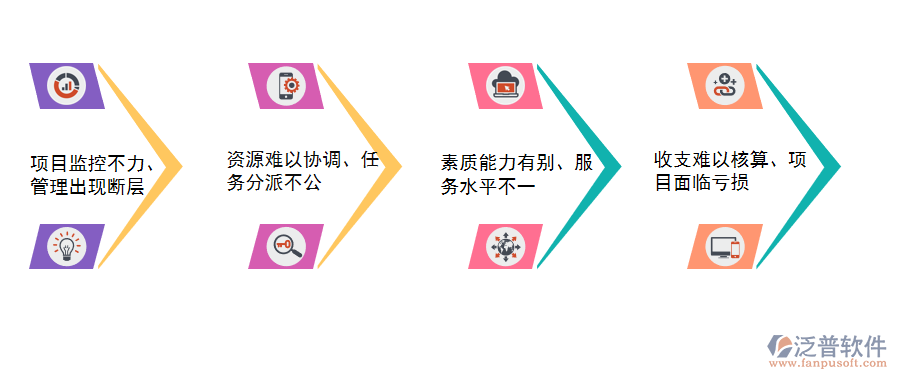 服務(wù)管理png