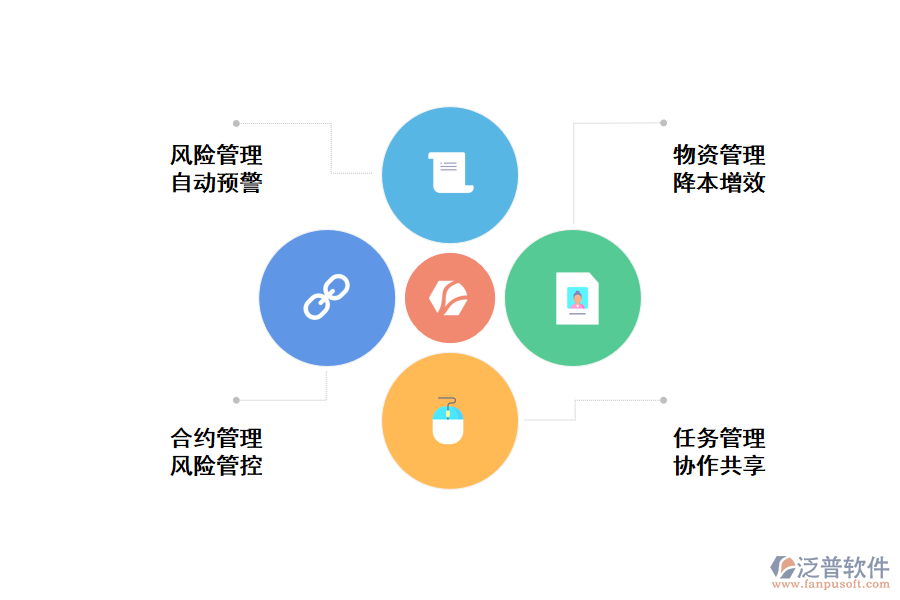 泛普工程項(xiàng)目管理軟件優(yōu)勢(shì)