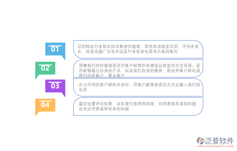 <a href=http://www.theonlineadagency.com/crm/ target=_blank class=infotextkey>CRM系統(tǒng)</a>分析.png