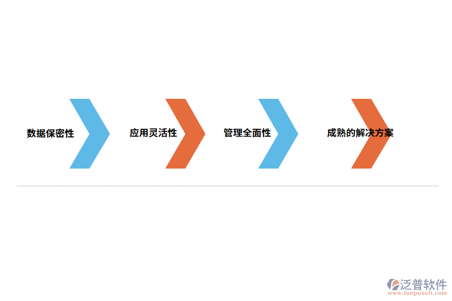 進(jìn)銷存軟件免費(fèi)版移動解決方案.png