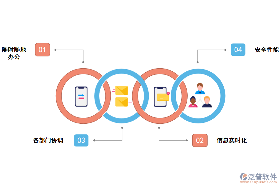 項(xiàng)目管理軟件全方面實(shí)用