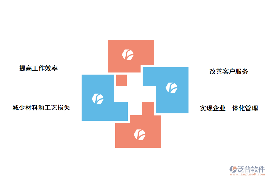 泛普軟件<a href=http://www.theonlineadagency.com/fanpuerp/ target=_blank class=infotextkey>ERP軟件</a>對(duì)印刷行業(yè)的好處