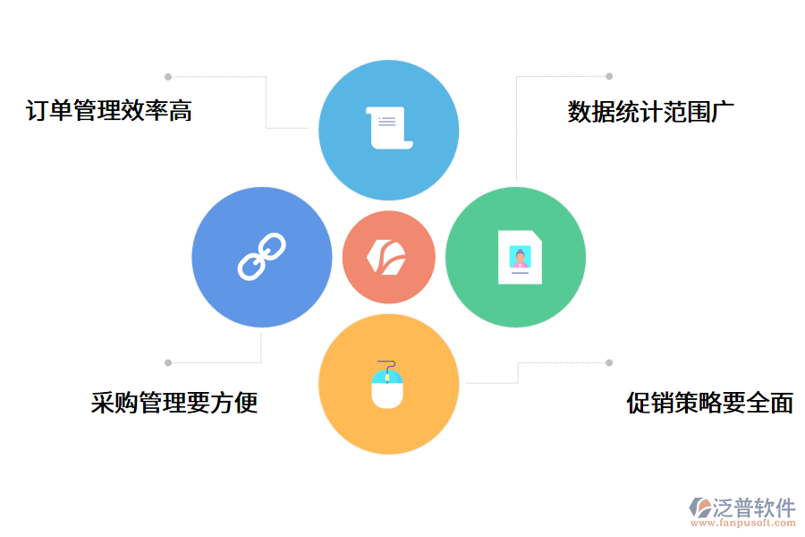 項目管理軟件erp.png