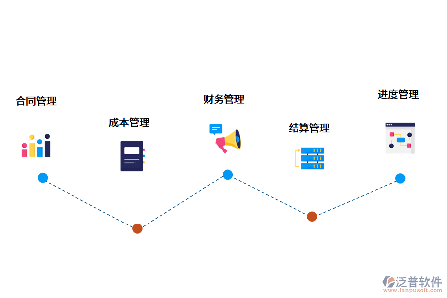 <a href=http://www.theonlineadagency.com/xm/ target=_blank class=infotextkey>項(xiàng)目管理軟件</a>.png