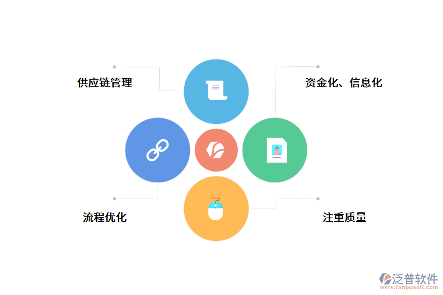 物流erp系統(tǒng)的優(yōu)點(diǎn).png