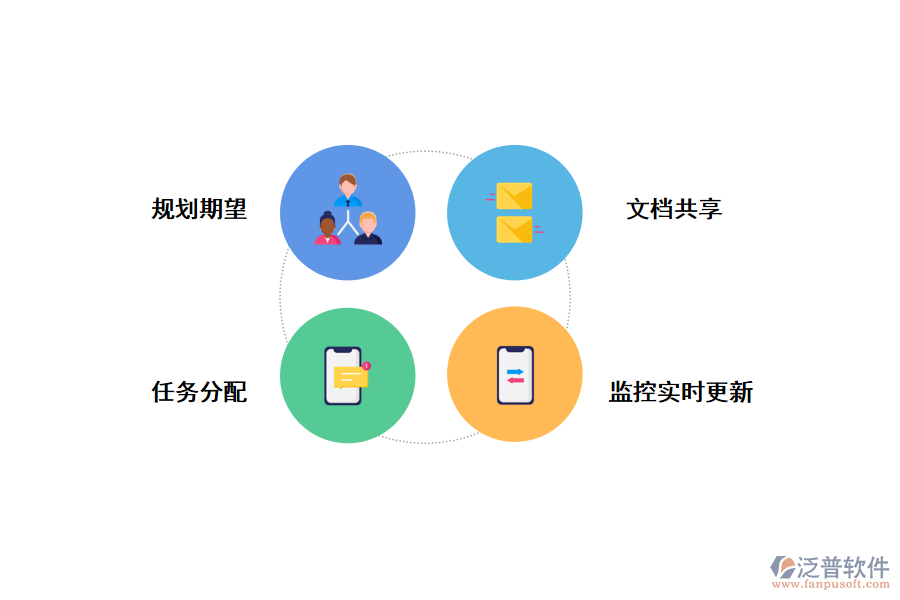 泛普<a href=http://www.theonlineadagency.com/xm/ target=_blank class=infotextkey>項(xiàng)目管理軟件</a>對軟件開發(fā)團(tuán)隊的功能
