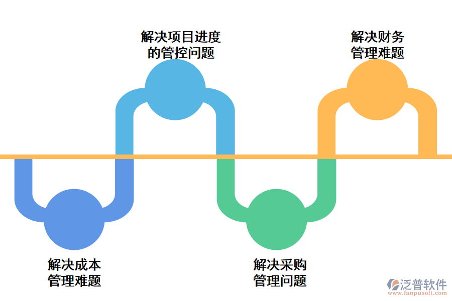 泛普項(xiàng)目管理軟件的優(yōu)勢