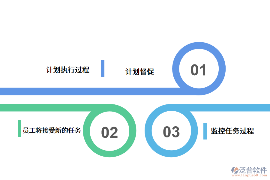 OA工作任務管理軟件系統(tǒng).png