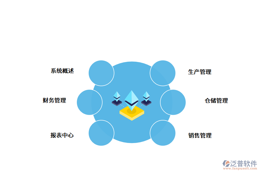 紡織行業(yè)<a href=http://www.theonlineadagency.com/fanpuerp/ target=_blank class=infotextkey><a href=http://www.theonlineadagency.com/fanpuerp/ target=_blank class=infotextkey>erp系統(tǒng)</a></a>.png