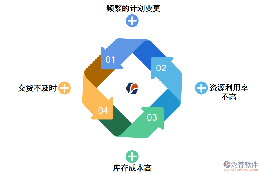 根據(jù)行業(yè)痛點生產(chǎn)工程管理系統(tǒng)給出方案.png