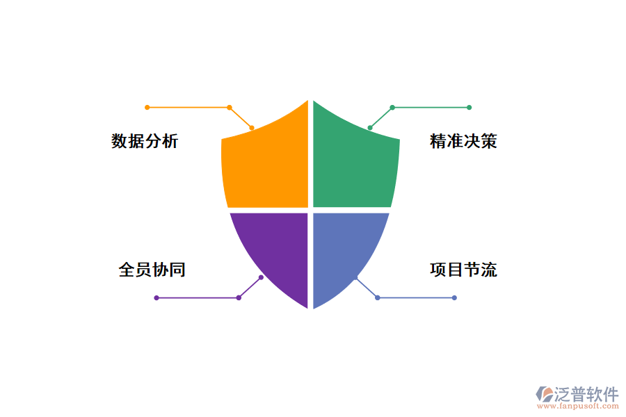 無代碼搭建控制運(yùn)營(yíng)成本