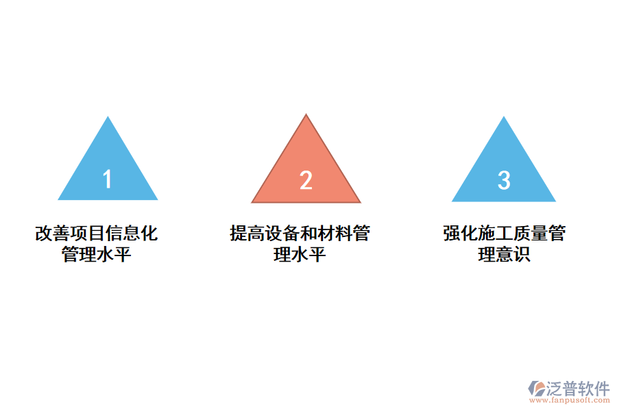 泛普軟件施工現(xiàn)場管理系統(tǒng)針對于市政工程施工現(xiàn)場風(fēng)險問題的對策.png