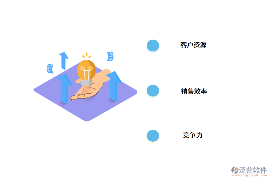 通過<a href=http://www.theonlineadagency.com/crm/ target=_blank class=infotextkey>CRM</a><a href=http://www.theonlineadagency.com/crm/ target=_blank class=infotextkey>客戶管理系統(tǒng)</a>獲利