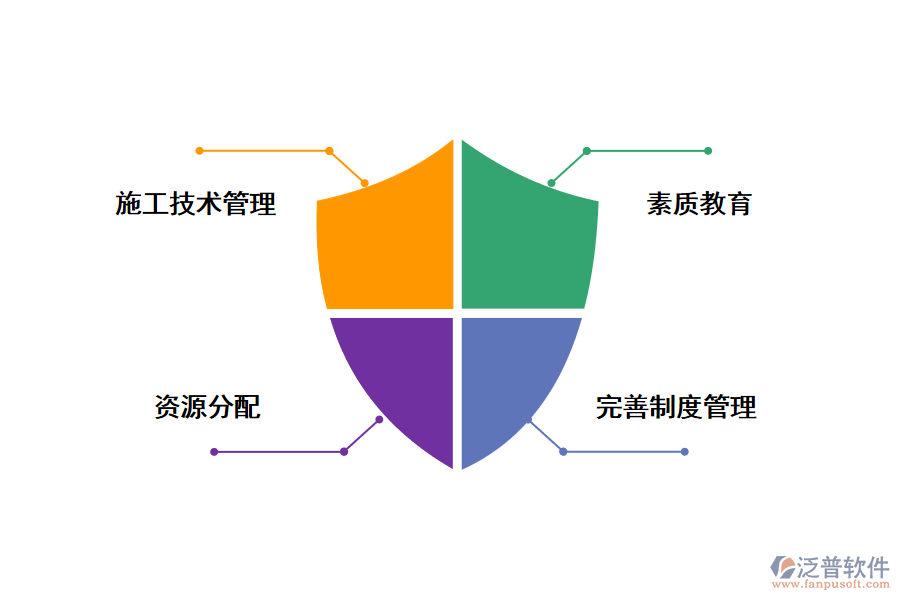 做好施工現場管理