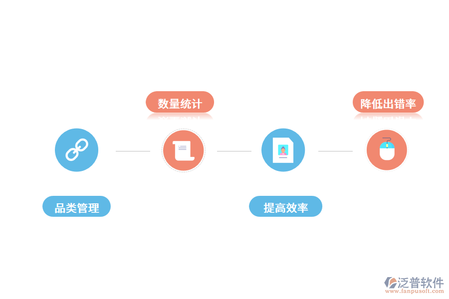 可以用免費(fèi)的倉(cāng)庫(kù)管理軟件嗎.png