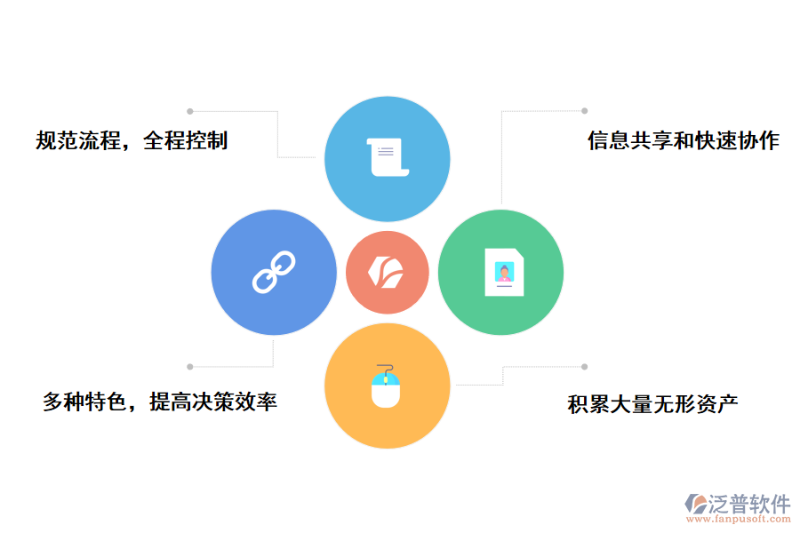 泛普軟件工程管理咨詢管理軟件的應用價值