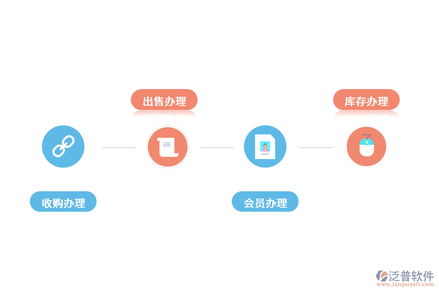 服裝進(jìn)銷存軟件的功能.png