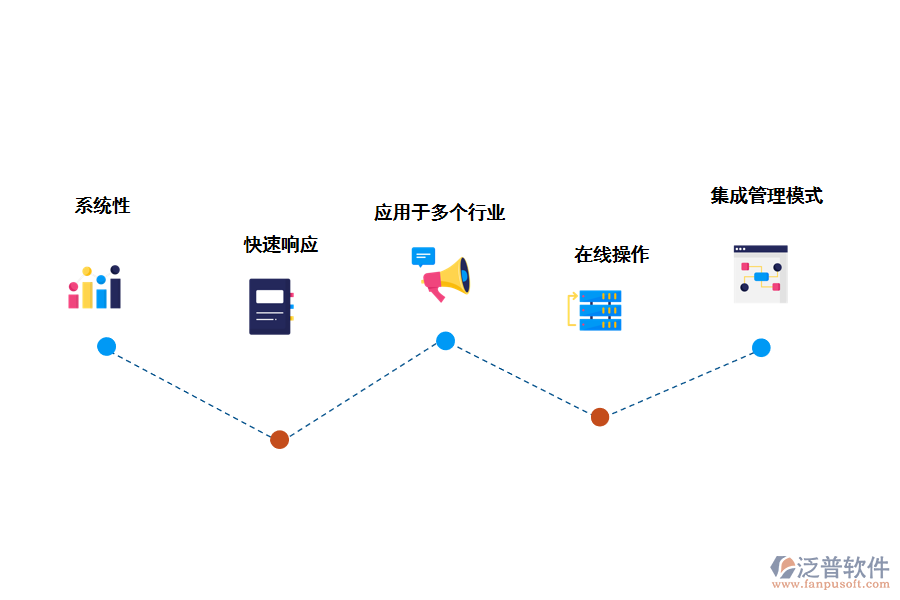 泛普軟件供應(yīng)商管理系統(tǒng)的特點