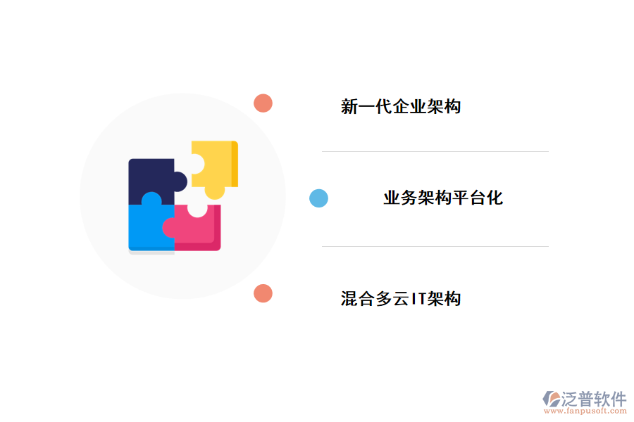 推動企業(yè)架構數(shù)字化轉型