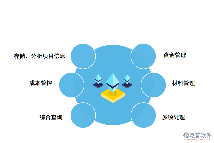 泛普軟件對建筑工程項(xiàng)目信息化的好處