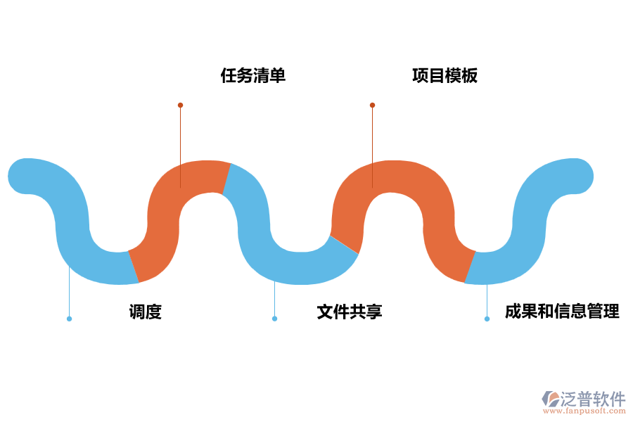 泛普項(xiàng)目管理主要特點(diǎn)