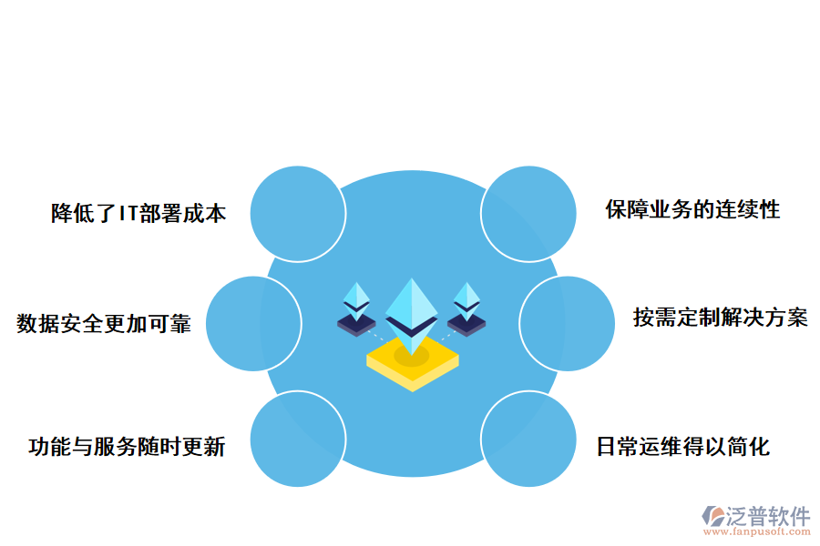 泛普軟件云計(jì)算對IT行業(yè)帶來哪些影響