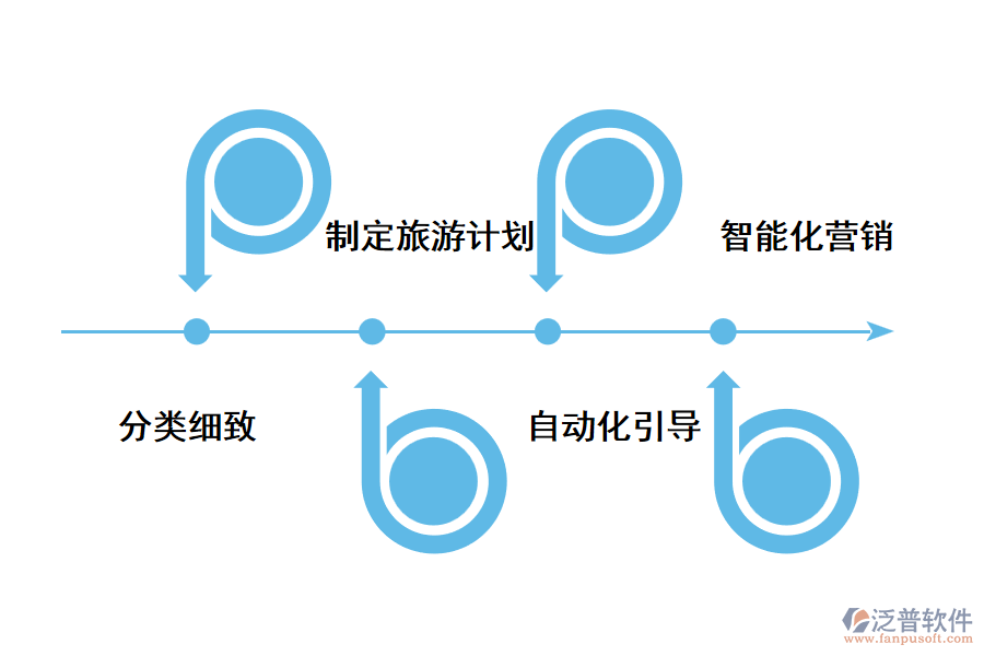 智慧景區(qū)的優(yōu)點(diǎn).png