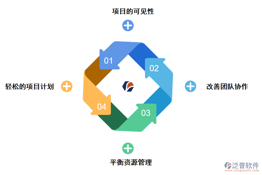 泛普軟件IT項目管理系統(tǒng)如何解決多項目管理的實施難點