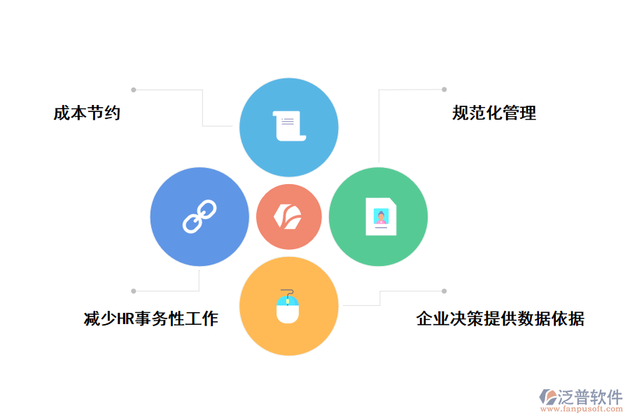 泛普軟件人事管理系統(tǒng)的實(shí)用價值