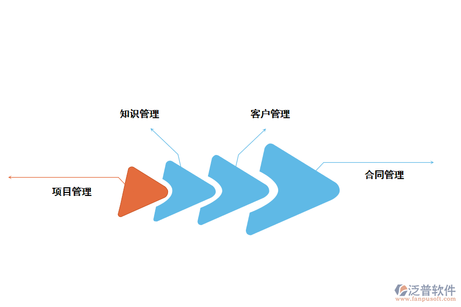 泛普軟件商業(yè)服務(wù)行業(yè)<a href=http://www.theonlineadagency.com/fanpuerp/ target=_blank class=infotextkey><a href=http://www.theonlineadagency.com/fanpuerp/ target=_blank class=infotextkey>erp系統(tǒng)</a></a>解決方案