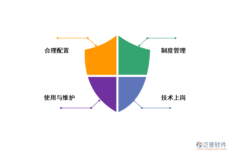 機械設備管理