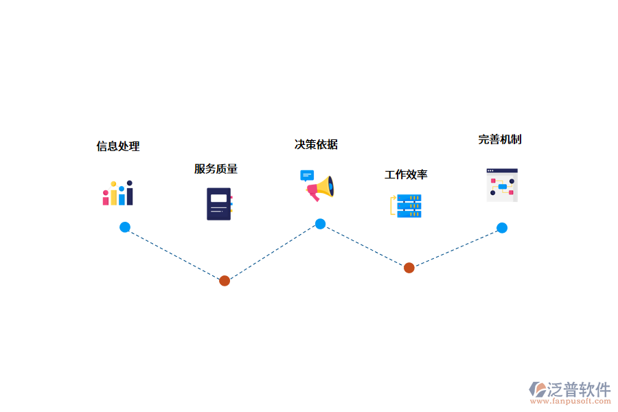 酒店管理系統(tǒng)的應(yīng)用價值.png