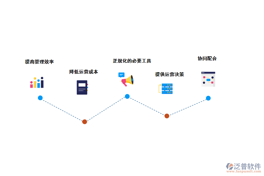 泛普軟件進(jìn)銷存管理軟件的價(jià)值