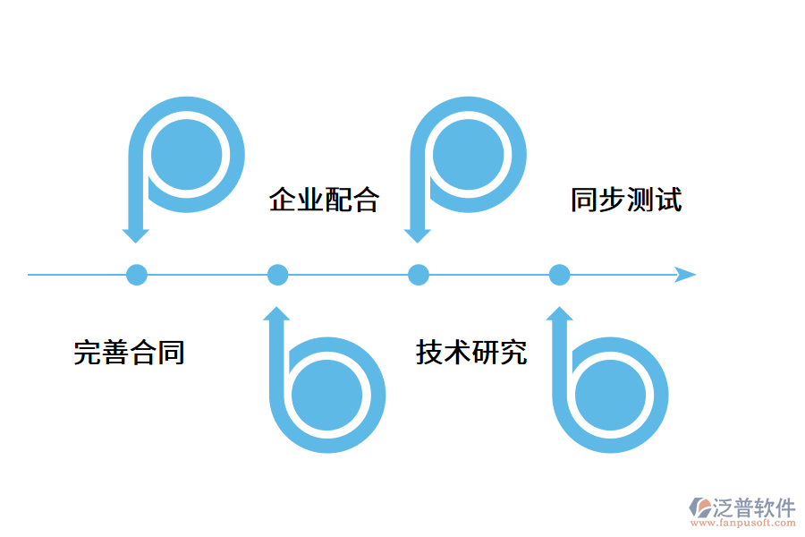 erp系統(tǒng)二次開發(fā)的風險.png