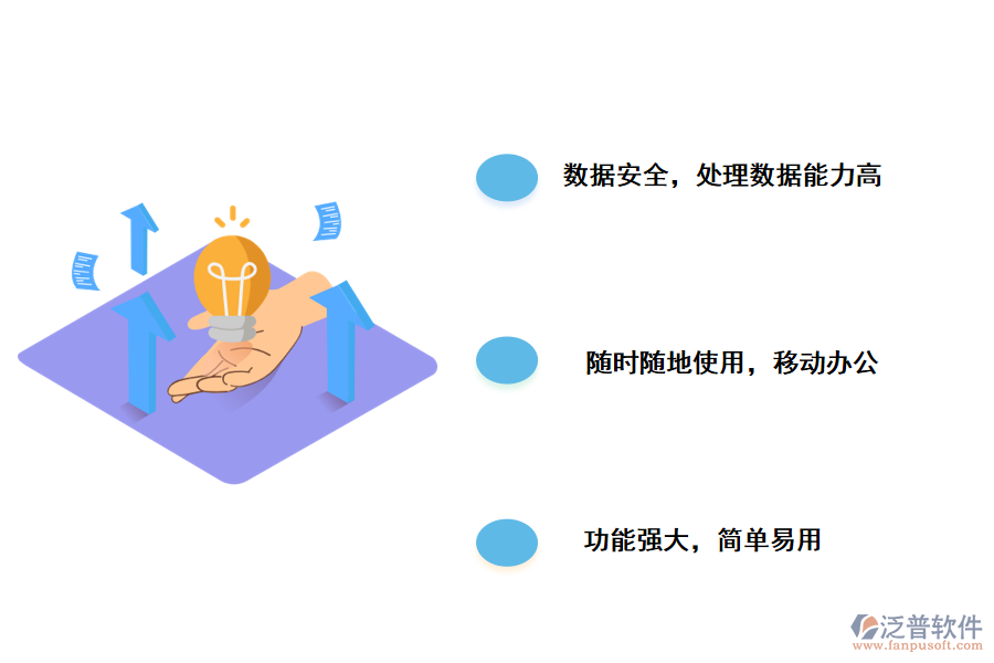 泛普軟件云進銷存系統(tǒng)的功能特點