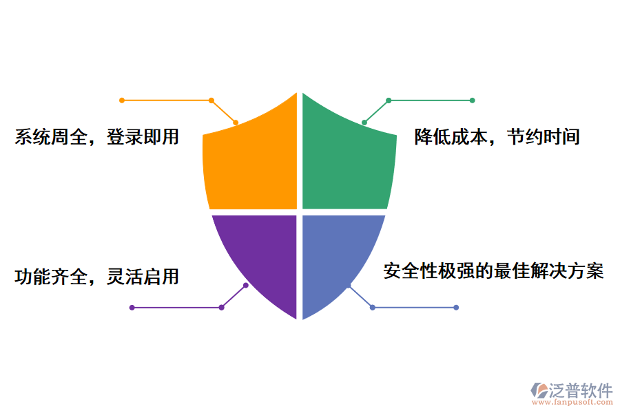 泛普軟件采購(gòu)管理系統(tǒng)的意義