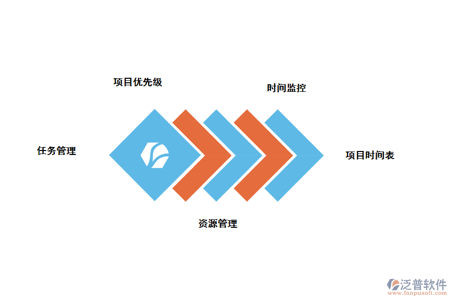 時間管理