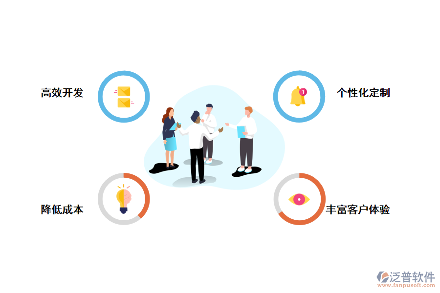 無代碼開發(fā)給企業(yè)帶來的價(jià)值