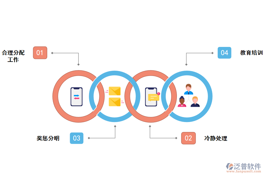 做好施工團(tuán)隊管理