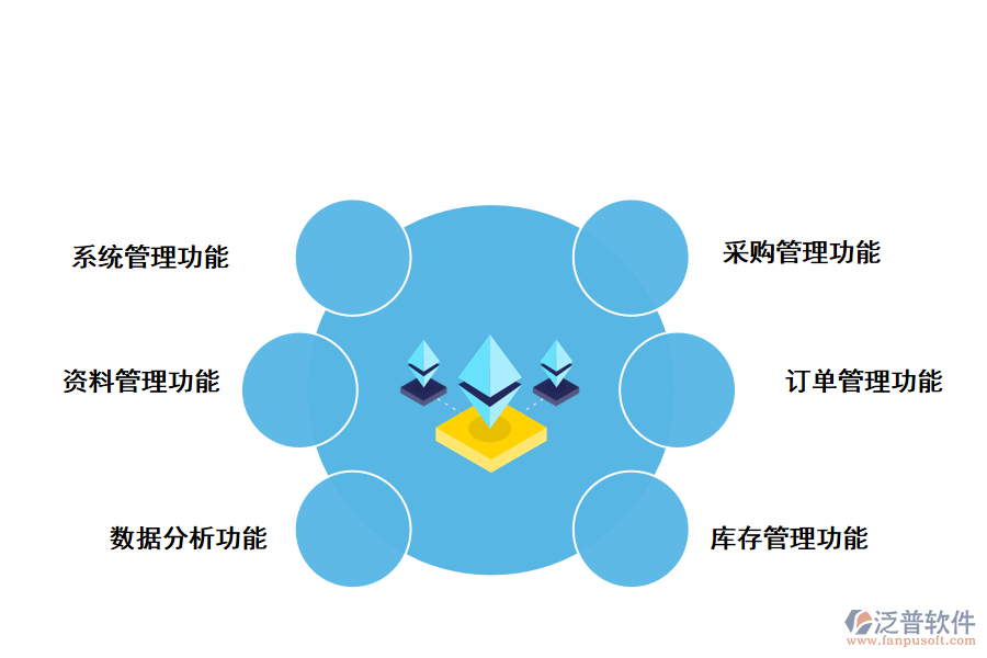 圖書(shū)進(jìn)銷(xiāo)存存系統(tǒng)的功能