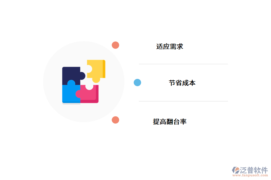 與傳統(tǒng)餐廳相比，智慧餐廳的優(yōu)勢.png