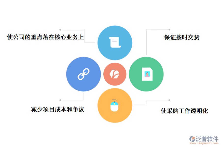 泛普軟件采購管理軟件的好處