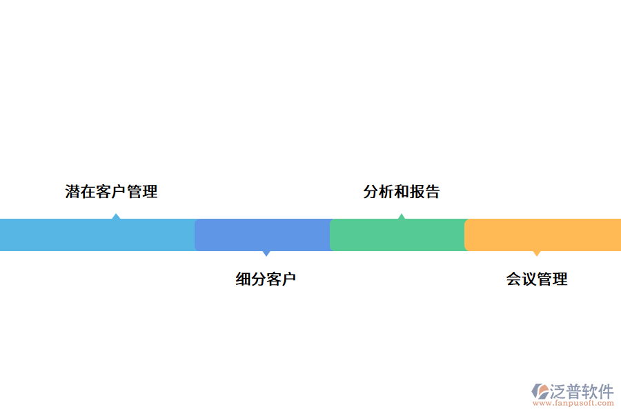 保險客戶管理系統(tǒng)的功能.png
