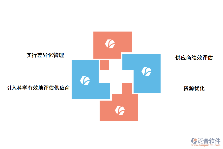泛普軟件項目管理系統(tǒng)如何打造供應鏈體系