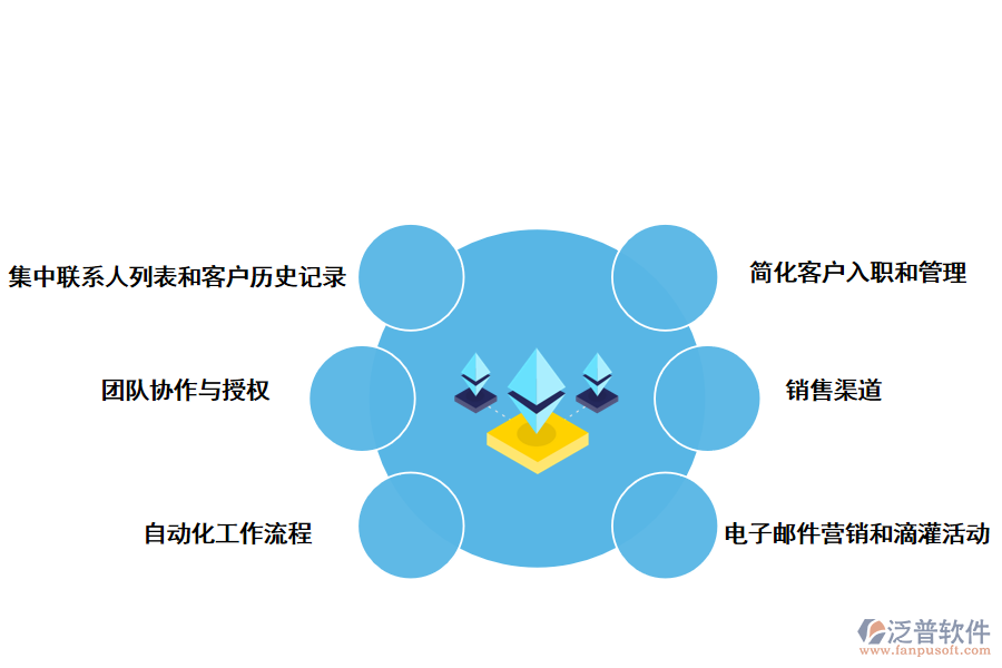 泛普軟件CRM軟件對(duì)會(huì)計(jì)事務(wù)所的好處