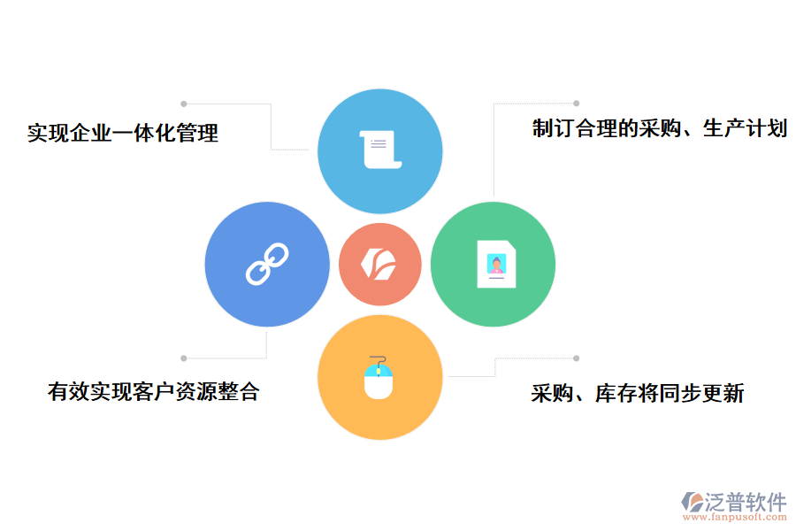 泛普軟件醫(yī)藥制造行業(yè)<a href=http://www.theonlineadagency.com/fanpuerp/ target=_blank class=infotextkey><a href=http://www.theonlineadagency.com/fanpuerp/ target=_blank class=infotextkey>erp系統(tǒng)</a></a>的好處